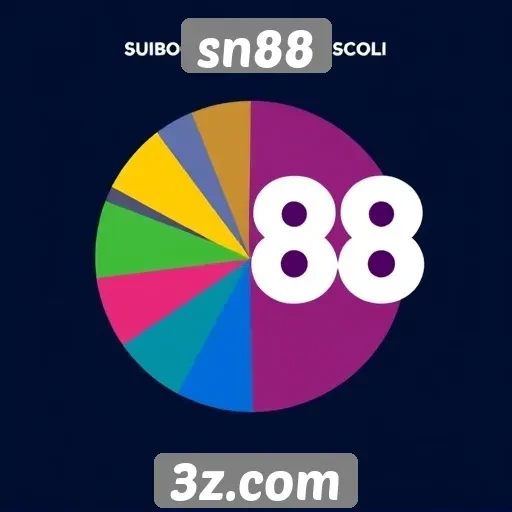 Pesquisa sobre as preferências de jogos no sn88